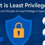 Understanding the Principle of Least Privilege